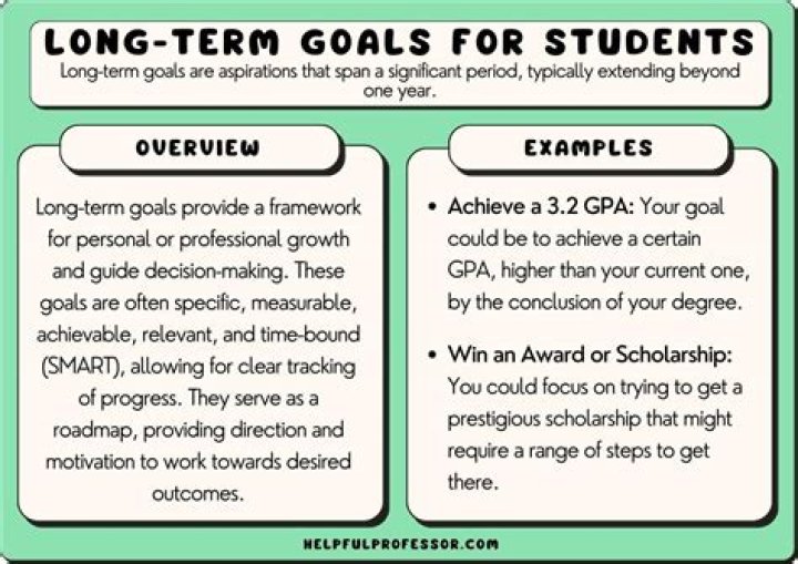 What is an example of a long term goal for a teen?