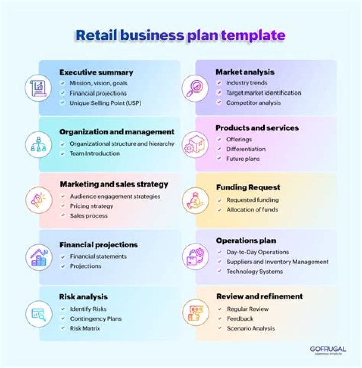 What is an example of a retail business?