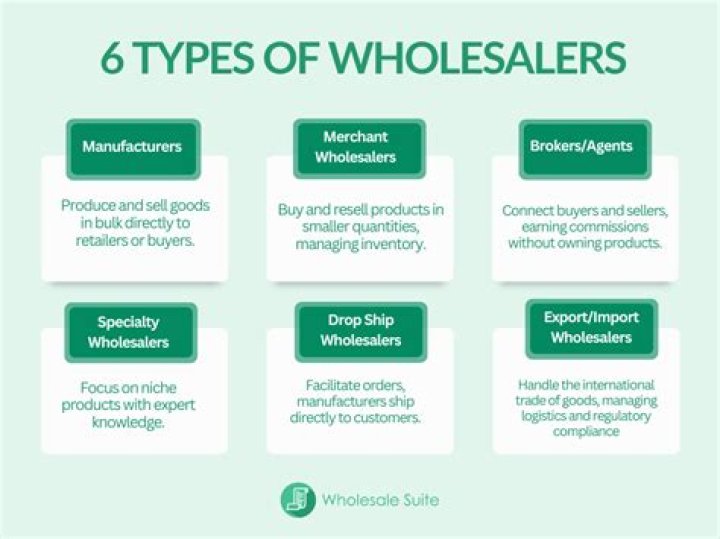 What is an example of a wholesaler?