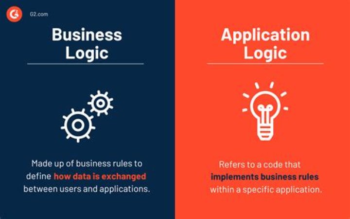 What is an example of business logic?
