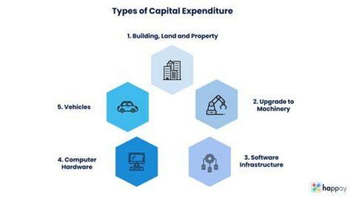 What is an example of capital risk?