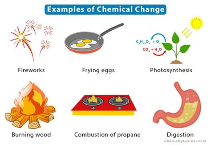 What is an example of chemical change in your house?