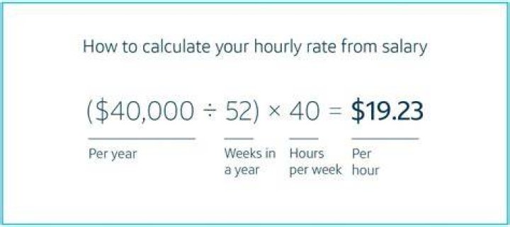 What is an example of hourly rate?