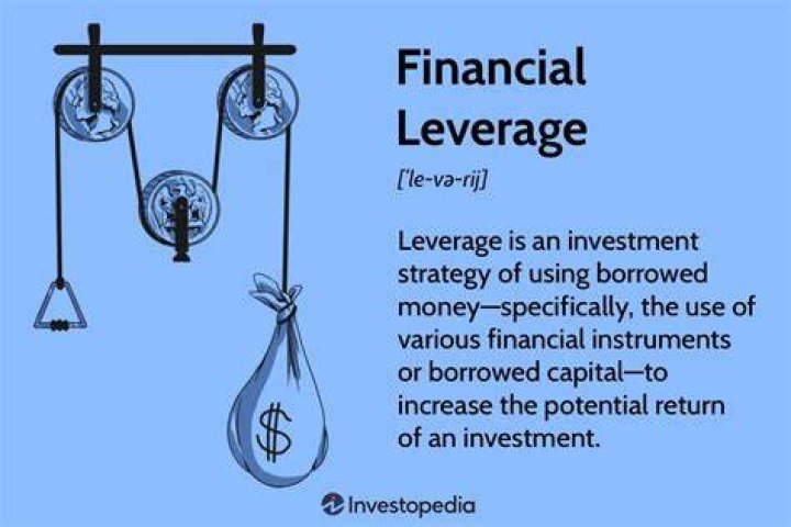 What is an example of using leverage?