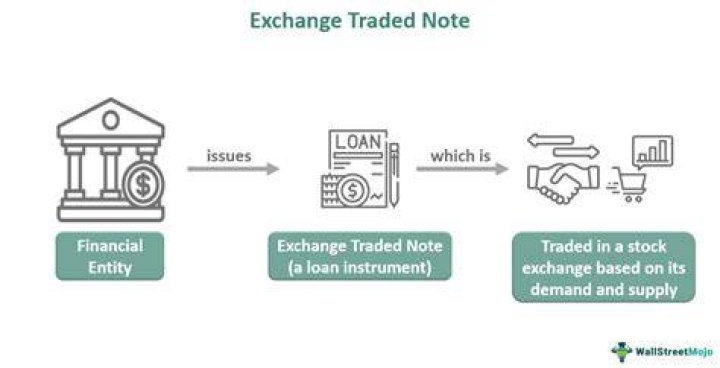 What is an exchange asset?