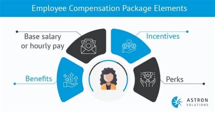 What is an incentive compensation plan?