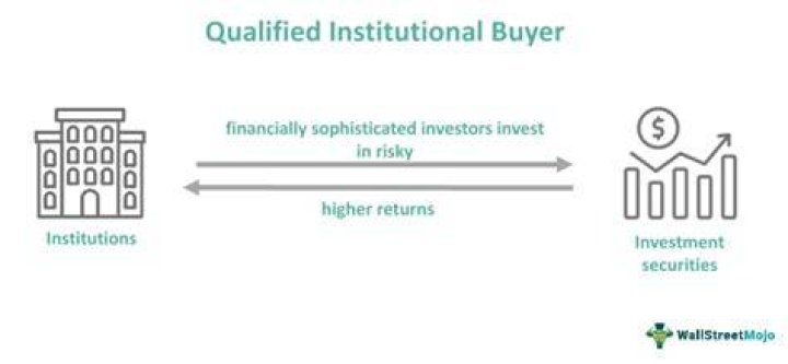 What is an institutional sale?