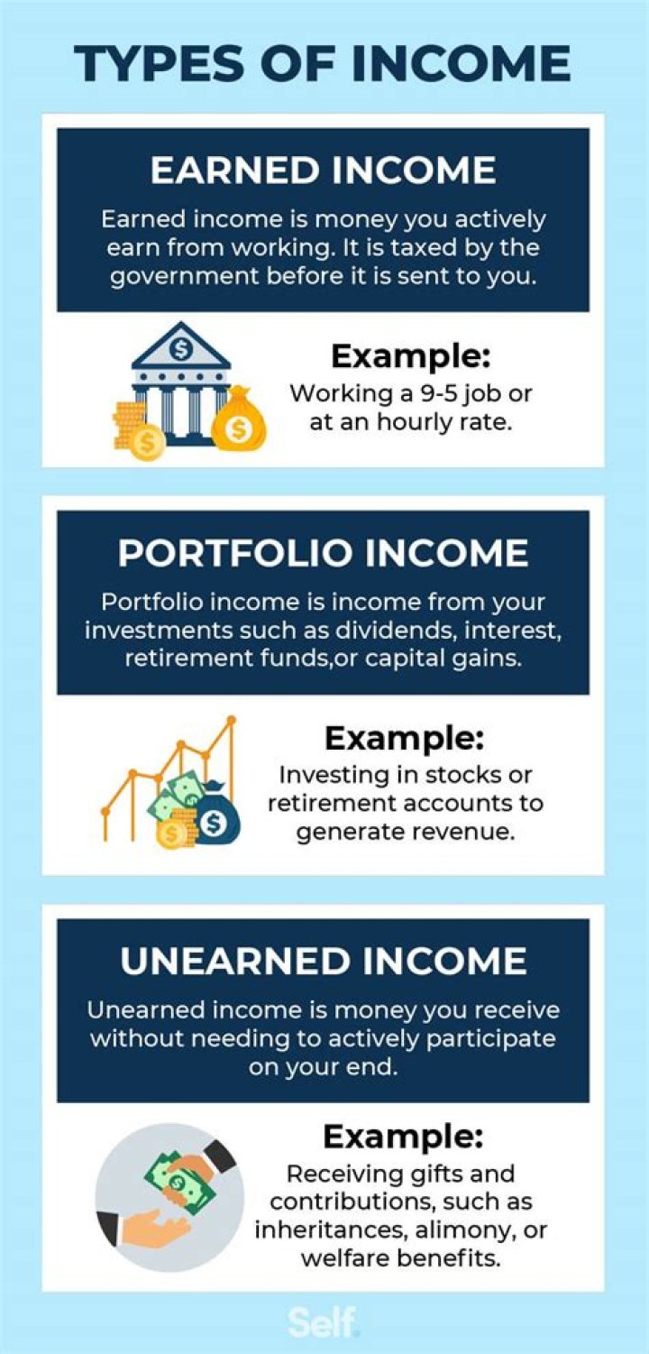 What is annual income return?