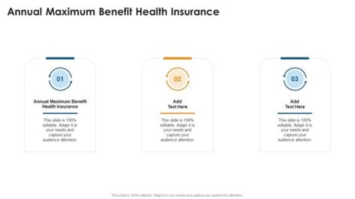 What is annual maximum benefit health insurance?
