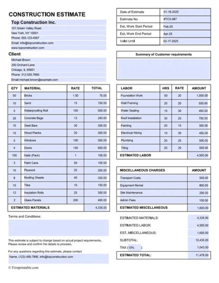 What is another name for an estimator?
