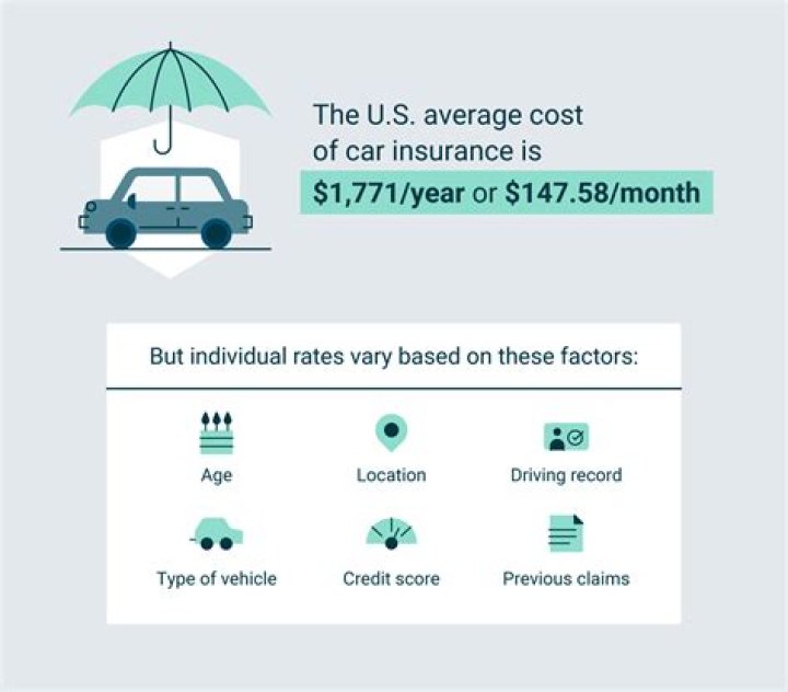 What is approximate cost of your auto insurance per year?