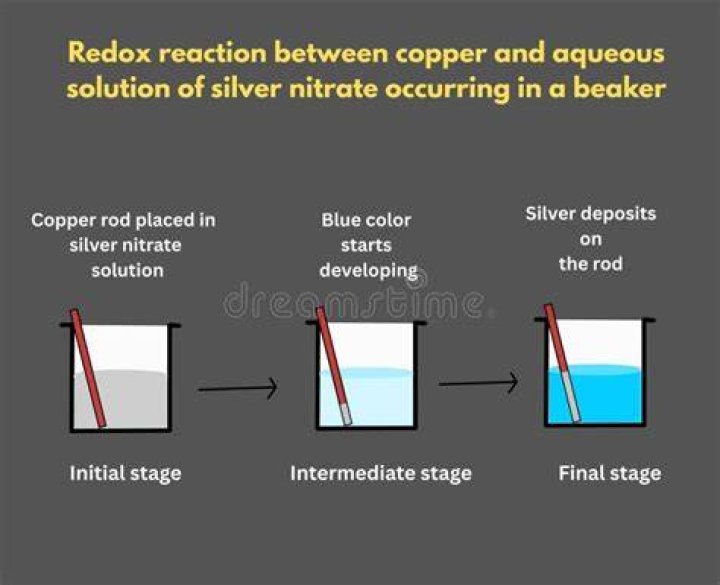 What is aqueous silver nitrate?