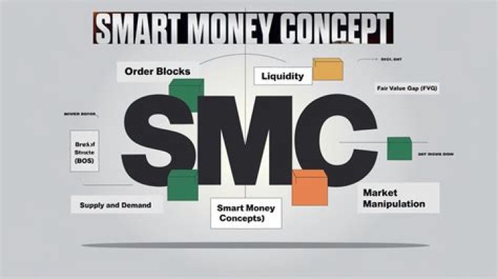 What is basic concept of money?