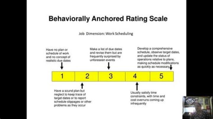 What is behaviorally anchored rating scale?