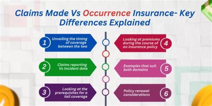 What is better claims-made or occurrence?