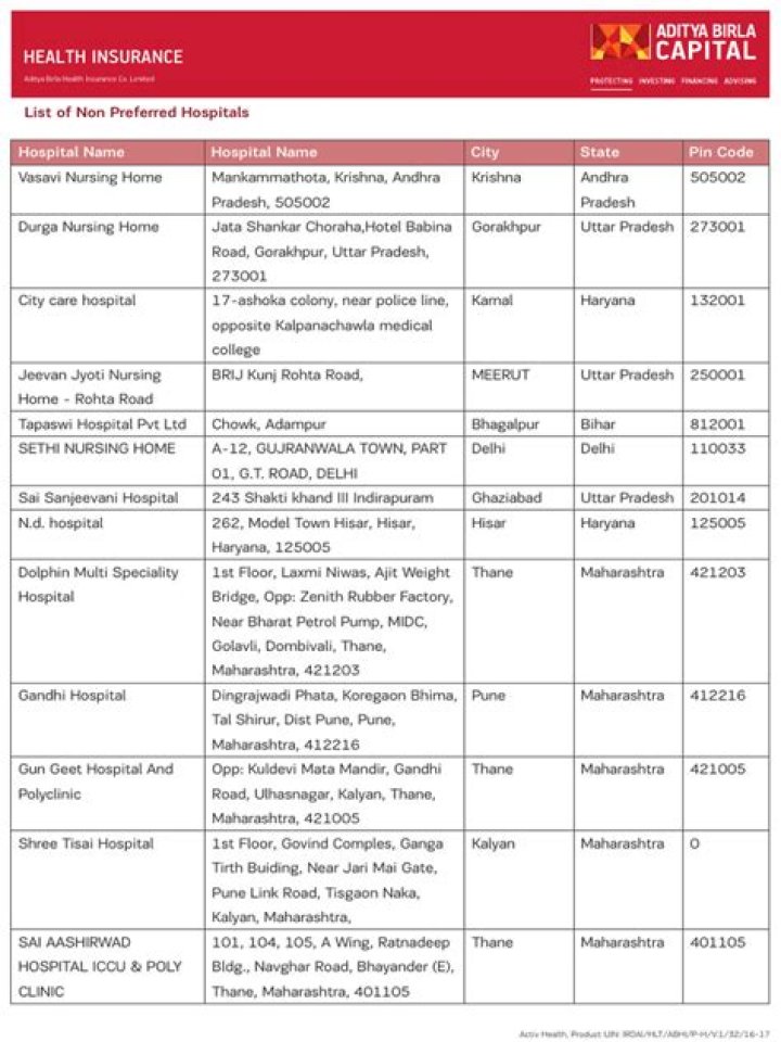 What is black listed hospital?