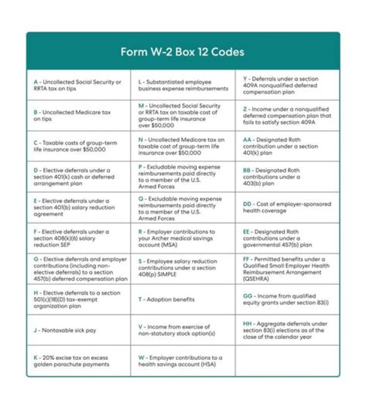 What is Box 5 on your w2?