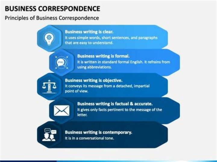 What is business correspondence with example?