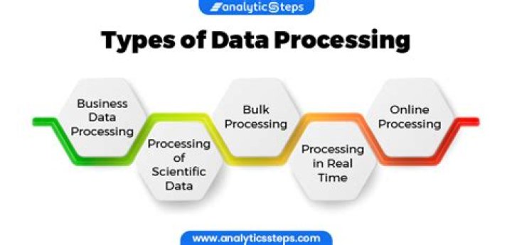 What is business data processing definition?