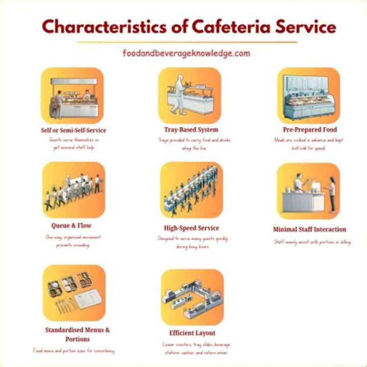 What is cafeteria service in food and beverage?
