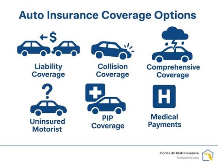 What is California full coverage auto insurance?