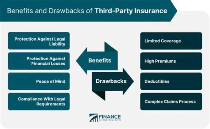 What is called third party insurance?