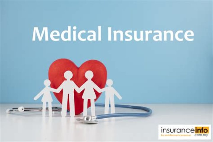 What is cap in medical insurance?