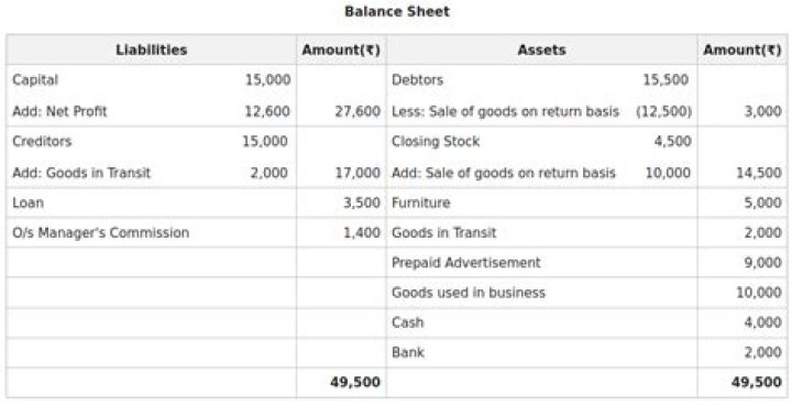 What is cash in transit in financial accounting?
