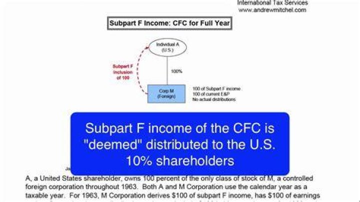 What is CFC subpart F income?
