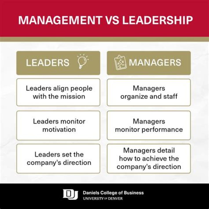 What is common between management and profession?