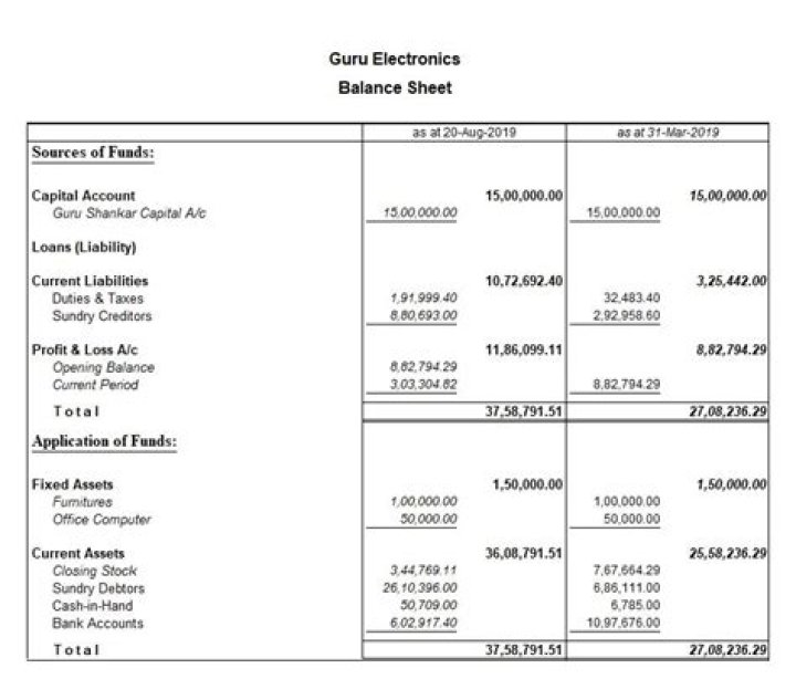 What is comparative balance sheet?
