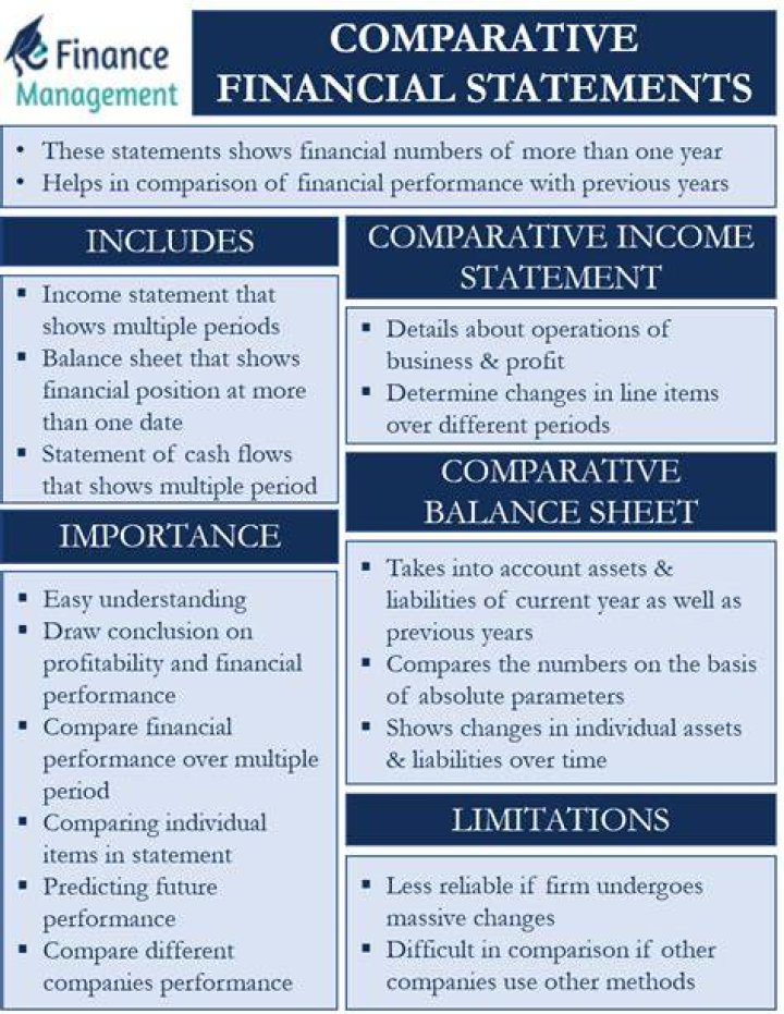 What is comparative financial statement?