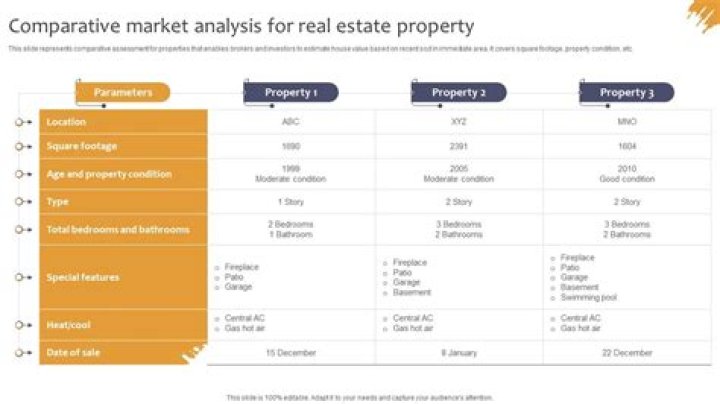 What is comparative market analysis for real estate?