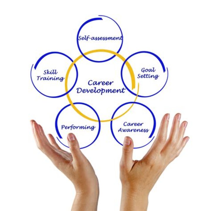 What is concept of career development?