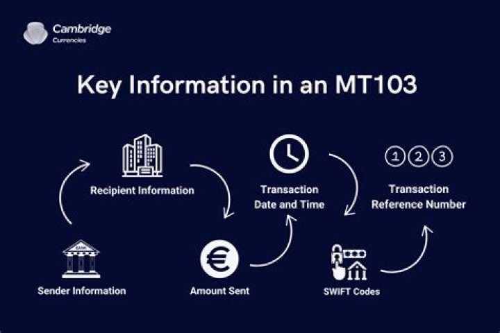 What is conditional MT103?
