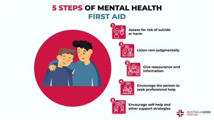 What is considered a mental health emergency?