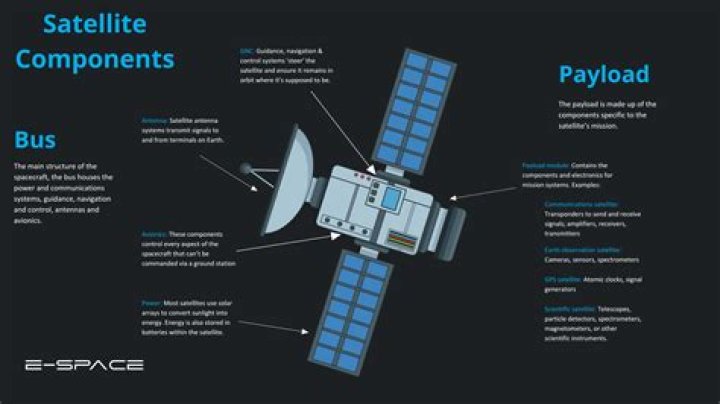 What is considered a satellite office?