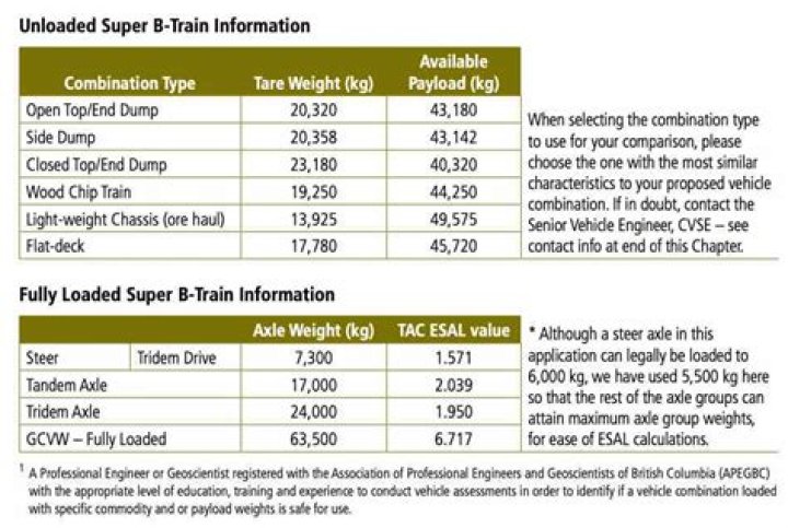 What is considered a wide load in Florida?