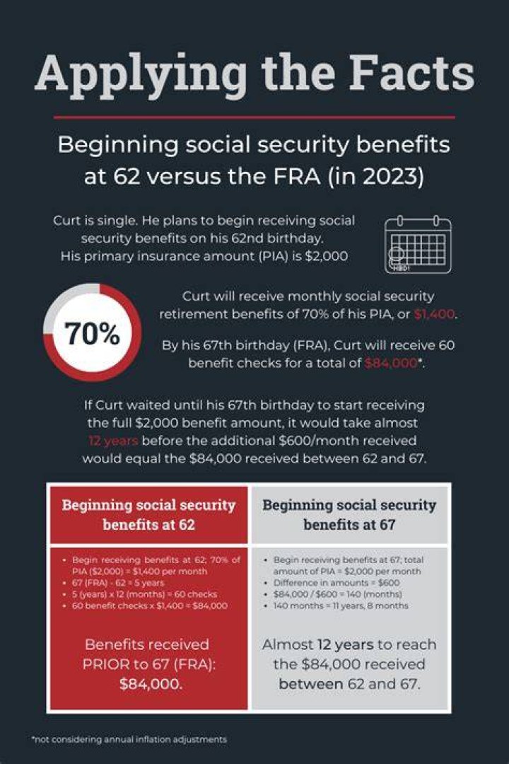 What is considered earned income for Social Security benefits?