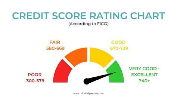 What is considered excellent credit 2020?