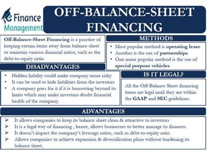 What is considered off-balance-sheet financing?