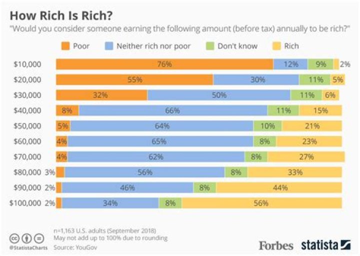 What is considered rich and wealthy?