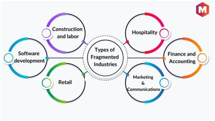 What is consolidated fragmented industry?