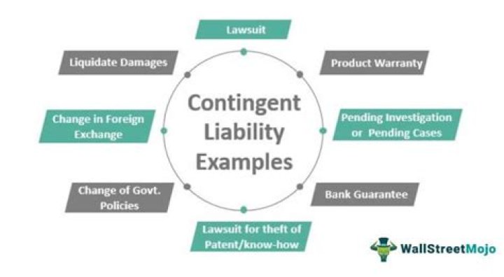 What is contingent liabilities and examples?