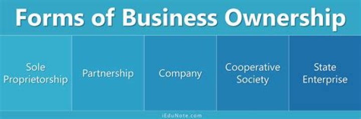 What is corporate form of ownership?