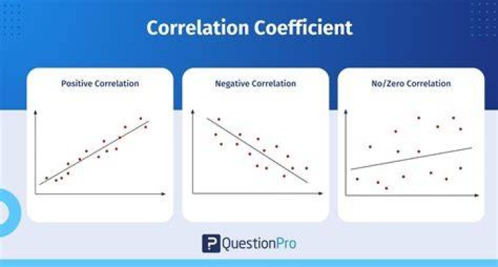 What is correlation coefficient in stock?