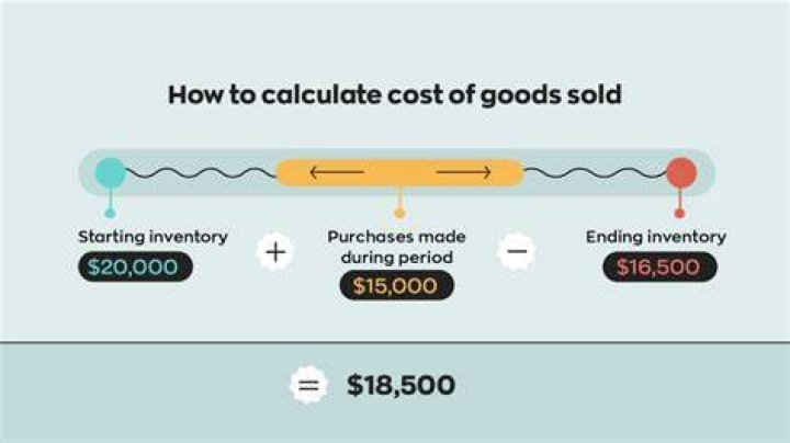 What is cost of goods sold plus ending inventory?
