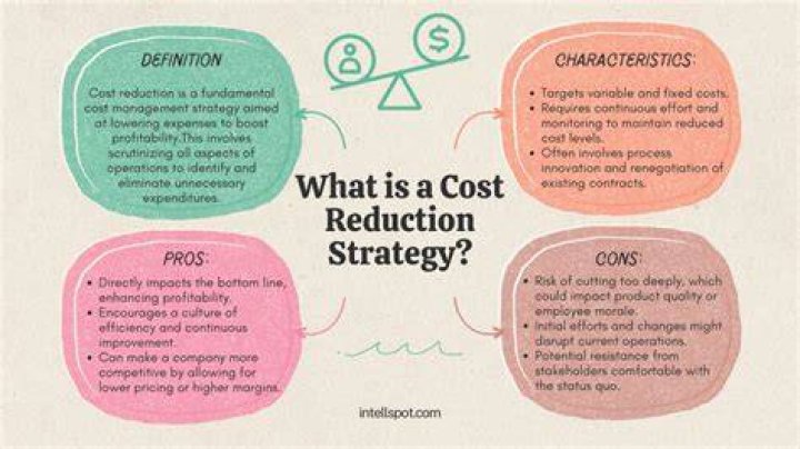 What is cost reduction in cost management?