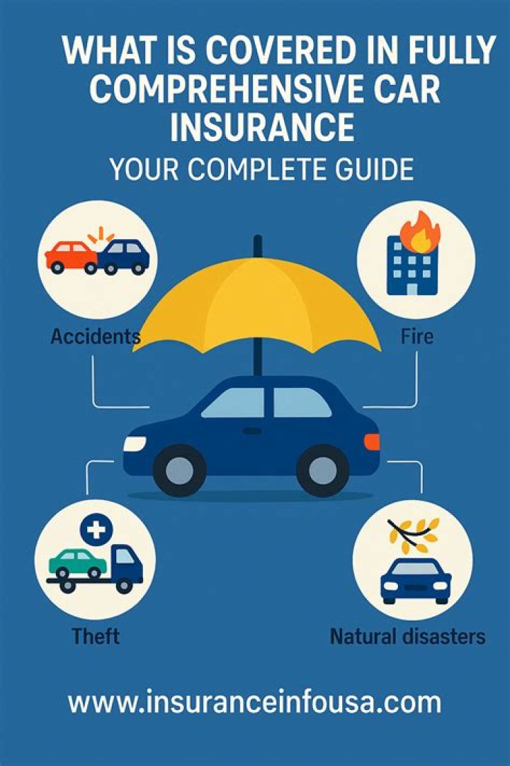 What is covered in van insurance?