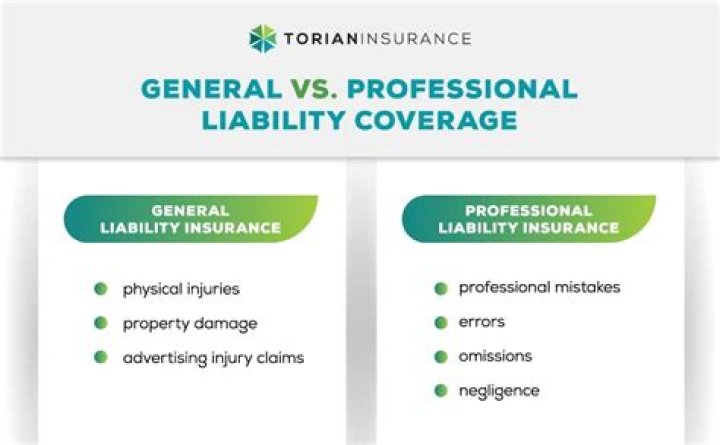 What is covered under professional liability insurance?